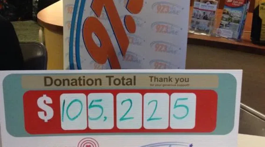 4th Annual Radio-A-Thon Passes $105K