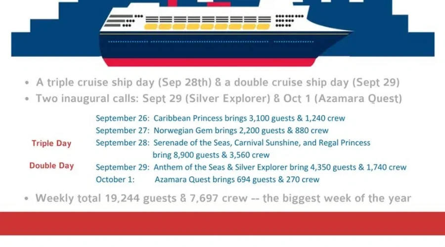 Today Marks The Beginning of the Busiest Cruise Ship Week of the Year