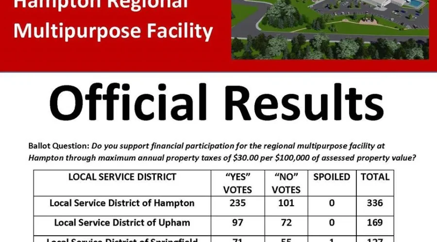 Vote Results For Hampton Regional Multipurpose Facility