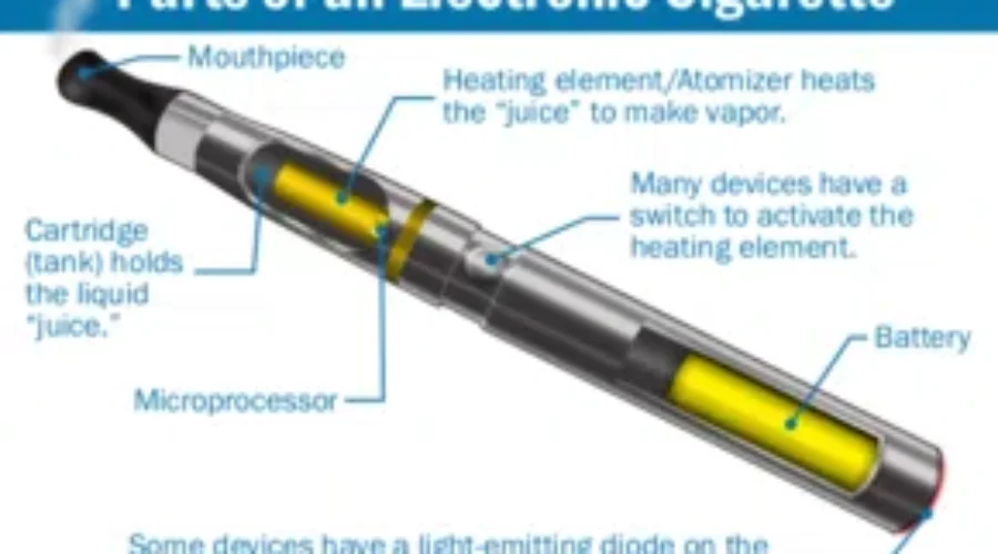 E-Cig Battery Fire Leaves Riverview Man With Burns