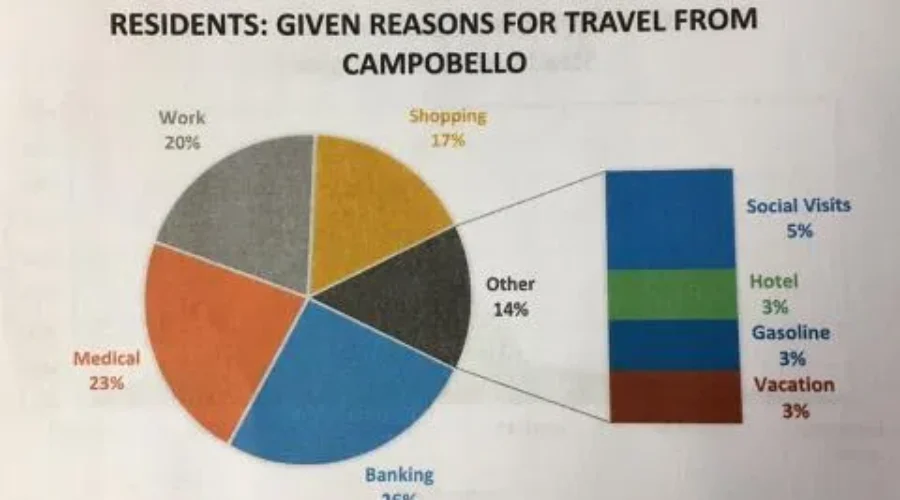 Ferry Routes To Campobello Laid Out