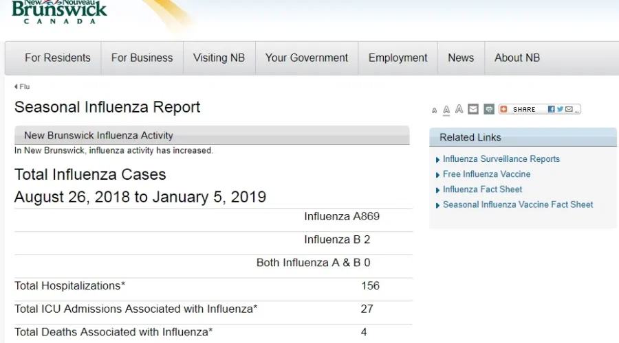 Many Diagnosed With Flu Did Not Get Vaccine