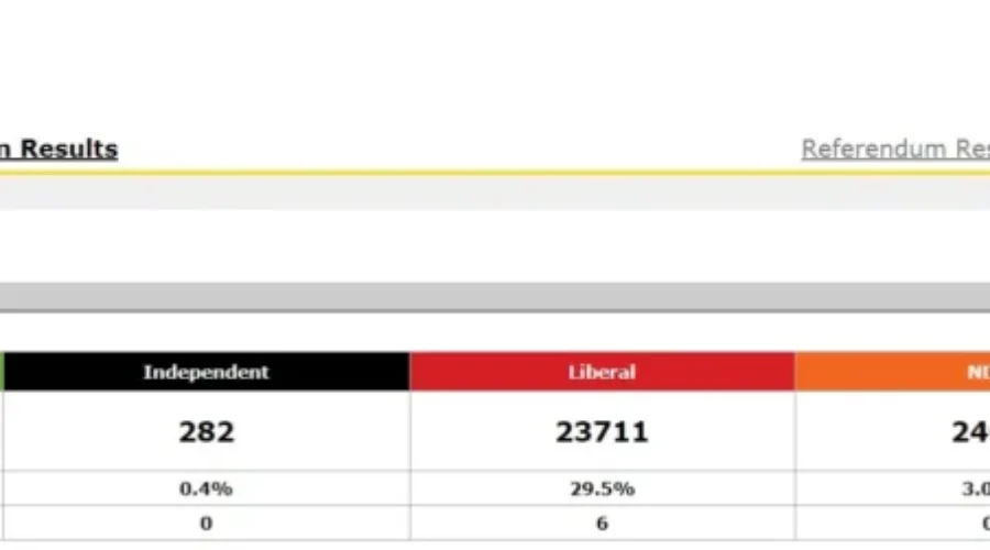 Historic PEI Election As Greens Become Opposition