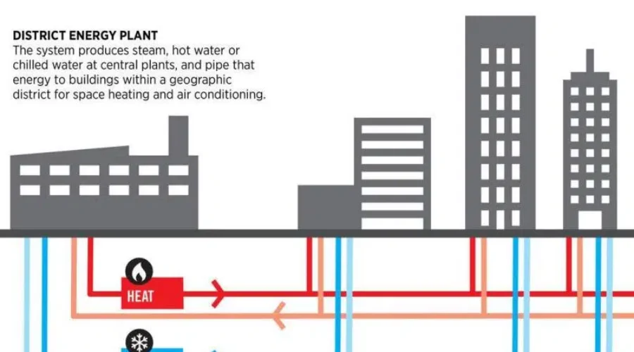 Saint John Exploring District Energy Project