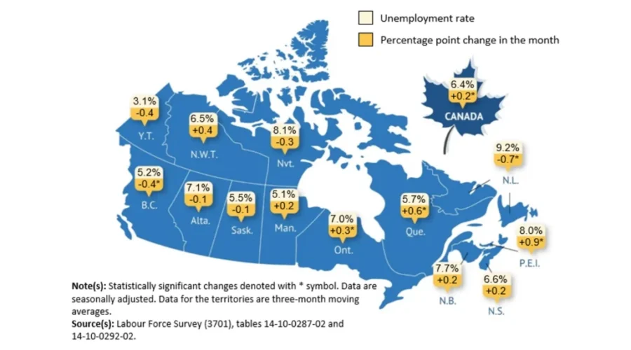Unemployment rate reaches 6.4% in June