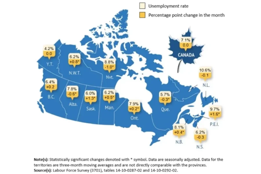 Canada adds 60K jobs, youth unemployment rate highest in 15 years